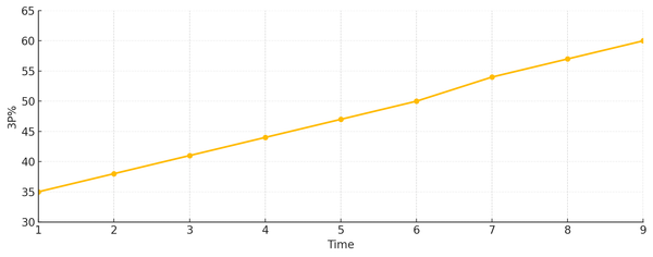 Every project cannot be a top priority